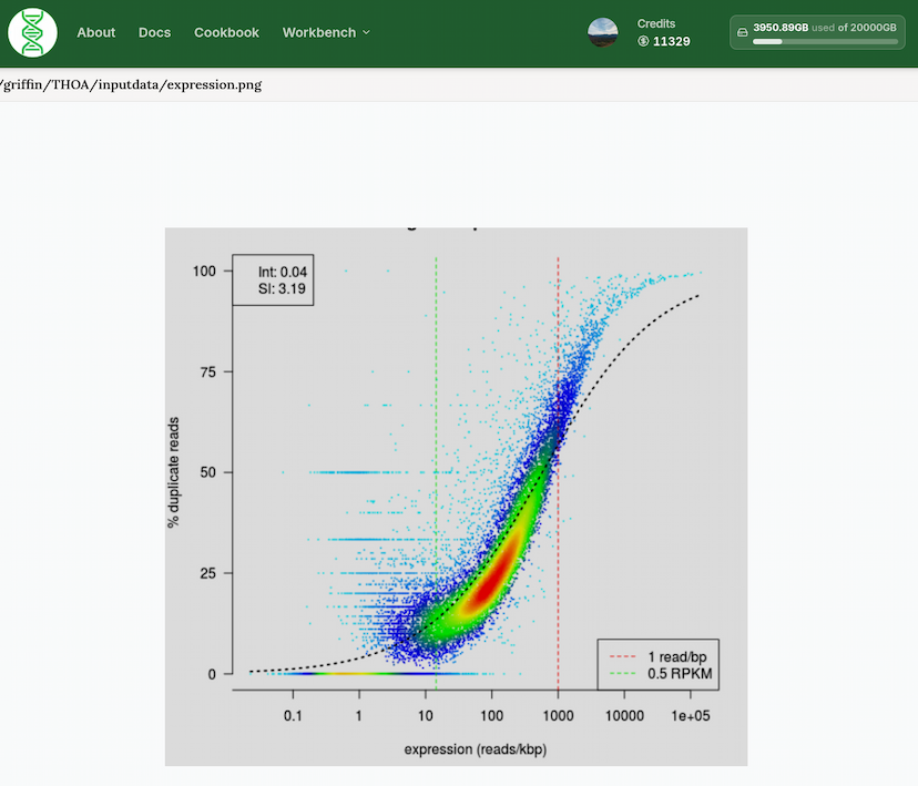 Expression Analysis